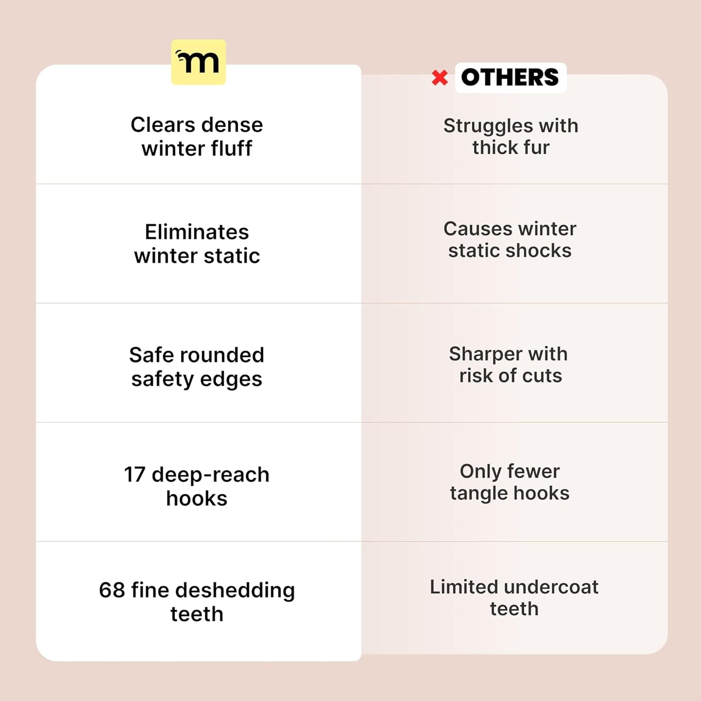 Dog Grooming Brush for Shedding - 2 in 1 Deshedding Tool and Undercoat Rake for Long and Short Haired Dogs with Double Coat - Dematting Comb and Pet Hair Deshedder Supplies (Large, Blue)