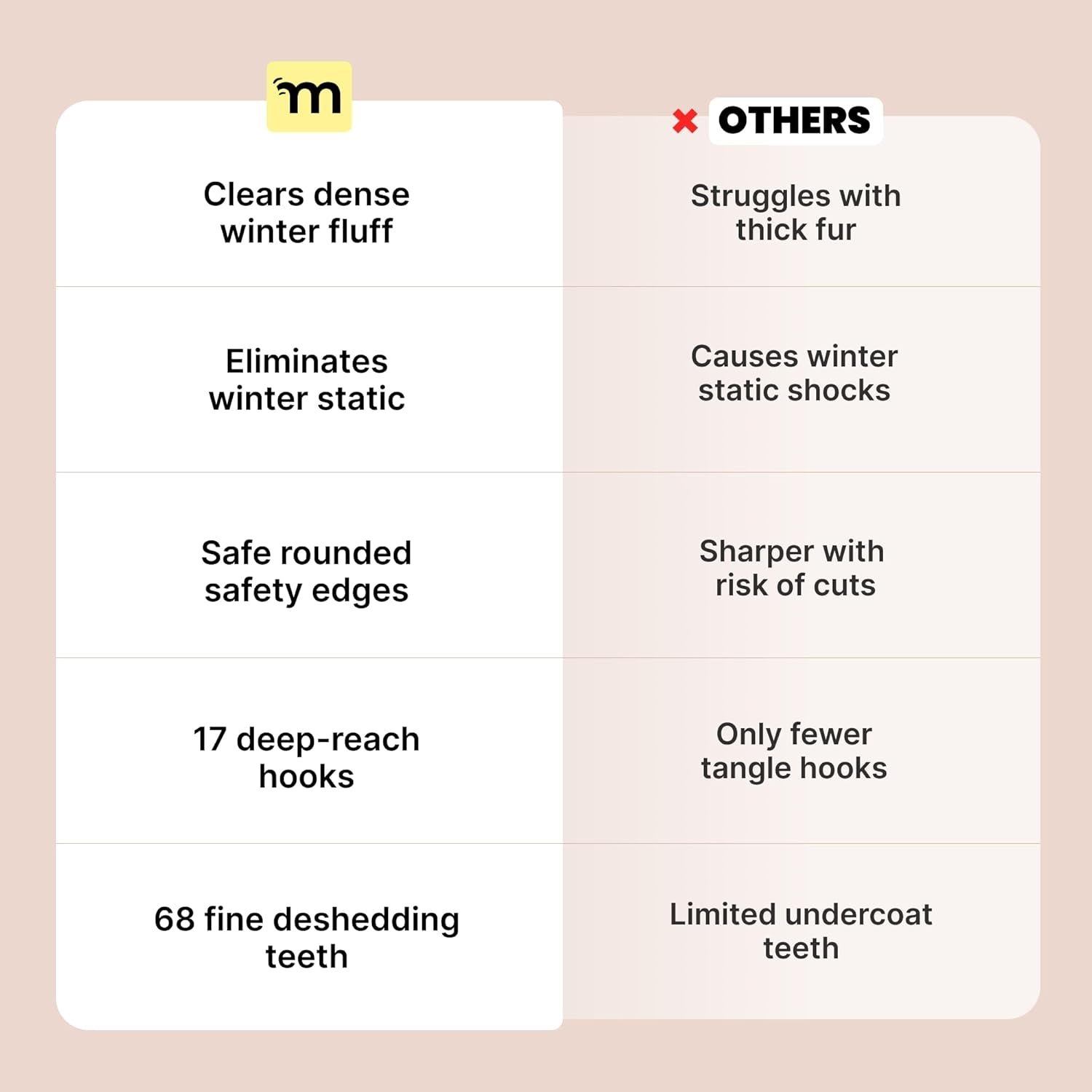 Dog Grooming Brush for Shedding - 2 in 1 Deshedding Tool and Undercoat Rake for Long and Short Haired Dogs with Double Coat - Dematting Comb and Pet Hair Deshedder Supplies (Large, Blue)