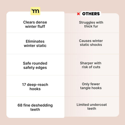 Dog Grooming Brush for Shedding - 2 in 1 Deshedding Tool and Undercoat Rake for Long and Short Haired Dogs with Double Coat - Dematting Comb and Pet Hair Deshedder Supplies (Large, Blue)